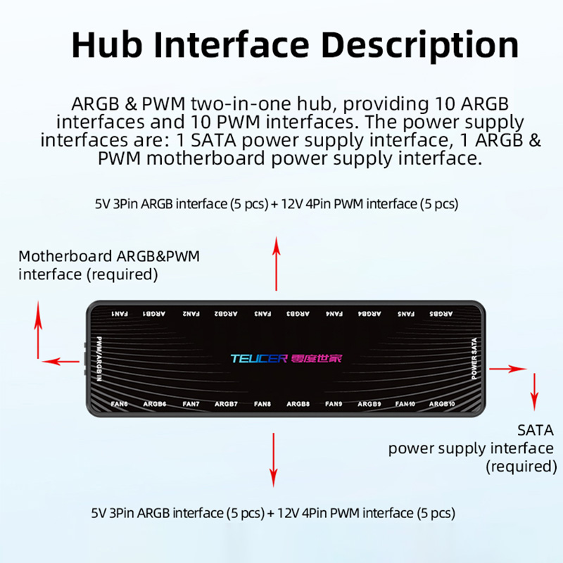 Hub de ventilateurs ARGB PWM L - Esports Gaming Splitter avis et prix